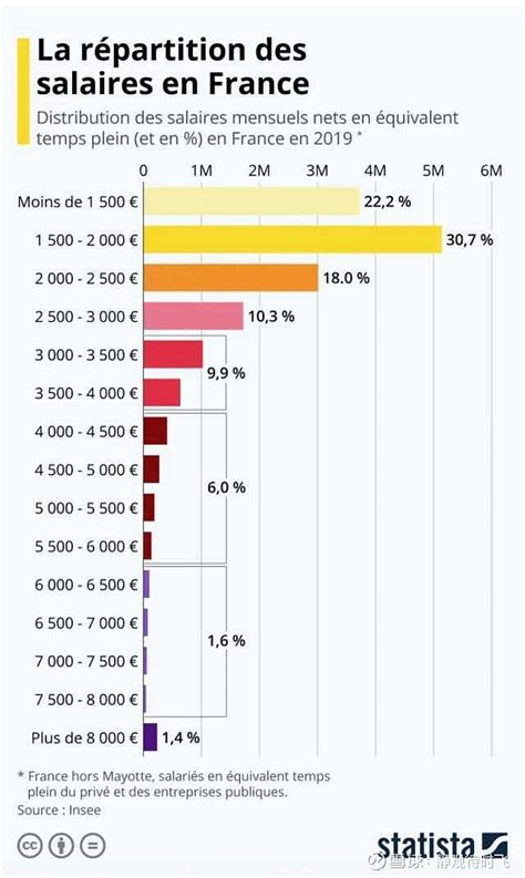 法国流水线税后平均工资