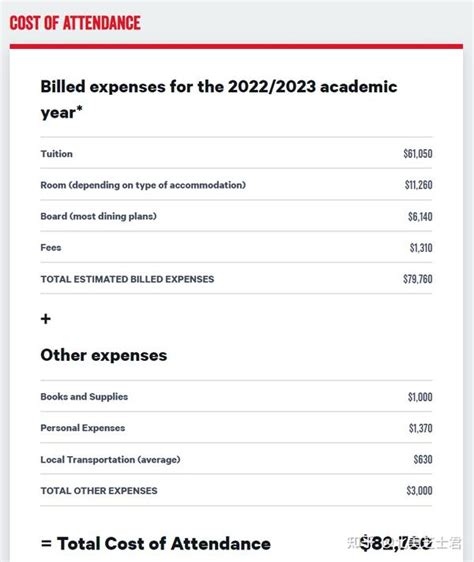 波士顿大学学费一览表