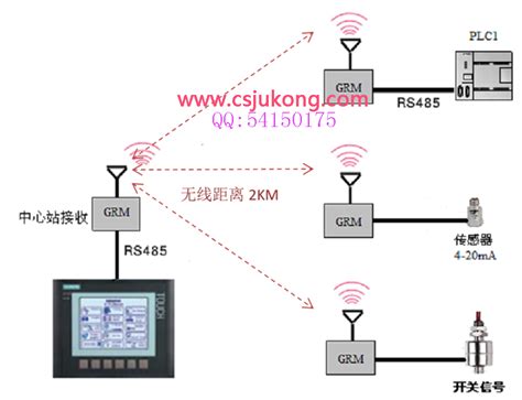 测距传感器与plc的连接