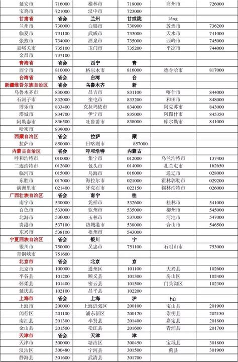 济南市邮政编码一览表