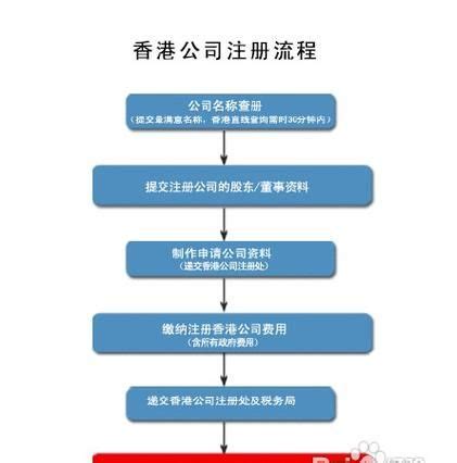 济南注册外贸公司流程