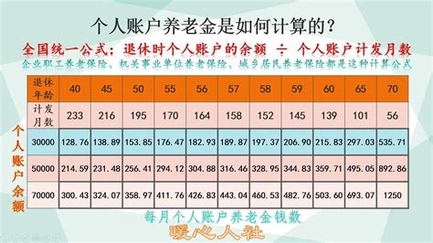 济南退休工资计算器2023