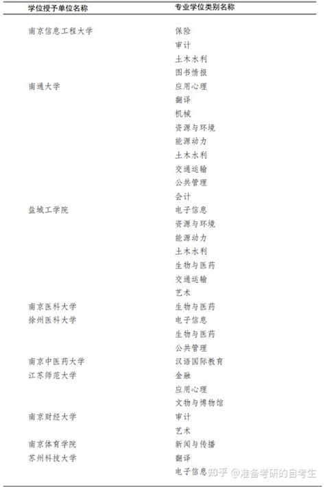 济宁新增学位名单