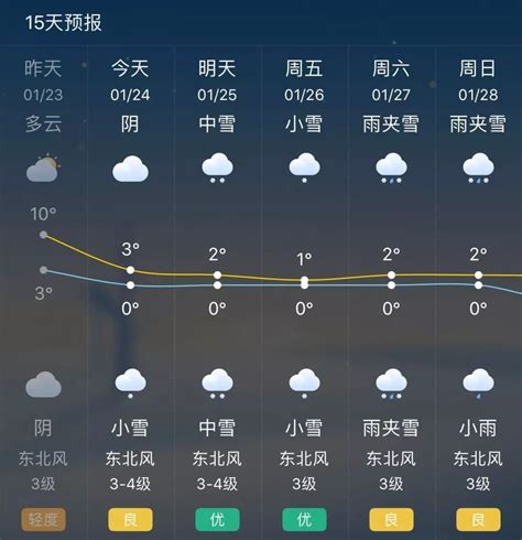 浙江杭州明天的天气预报