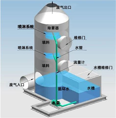 浙江玻璃钢消雾装置使用周期