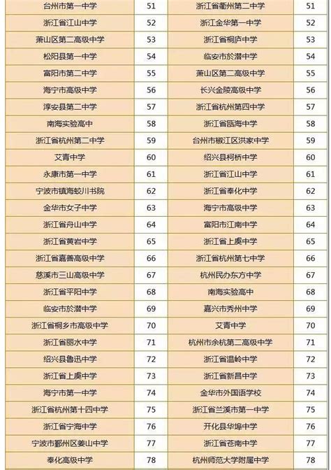 浙江省重点高中最新排名