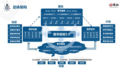 浙江网站建设框架