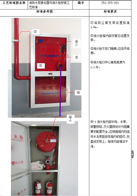 消火栓箱内部安装规范图例