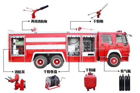 消防车的名称和图片