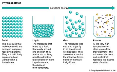 液体和气体的运动粘度哪个更大