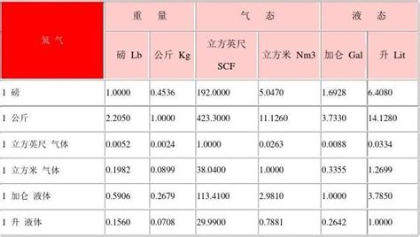 液氮密度是多少kg m3
