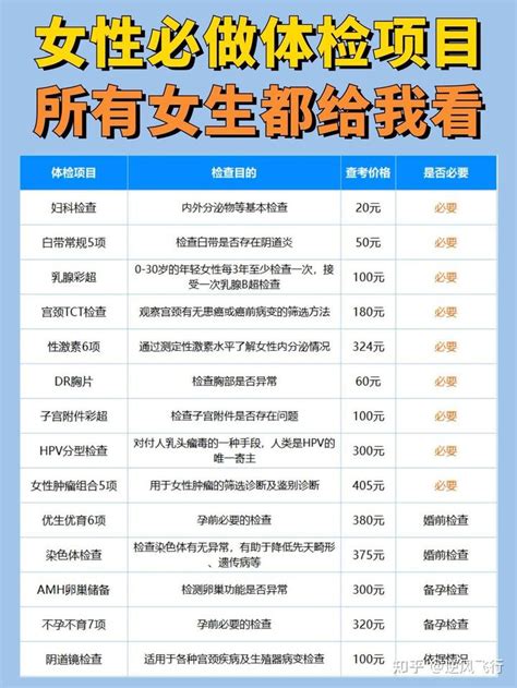 淄博市体检项目一览表