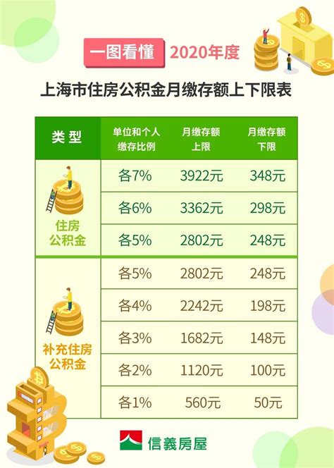 深圳住房公积金个人最低交多少