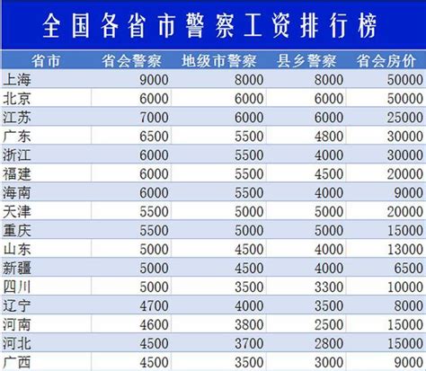深圳做文员工资一般多少钱