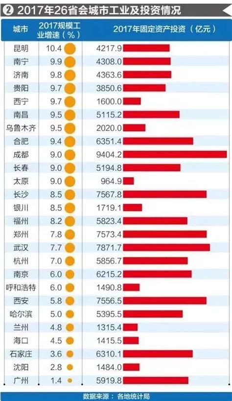 深圳全球排名第几