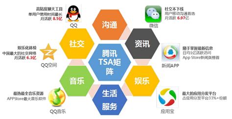 深圳全网营销平台排名