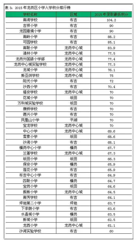 深圳前十名的小学排名