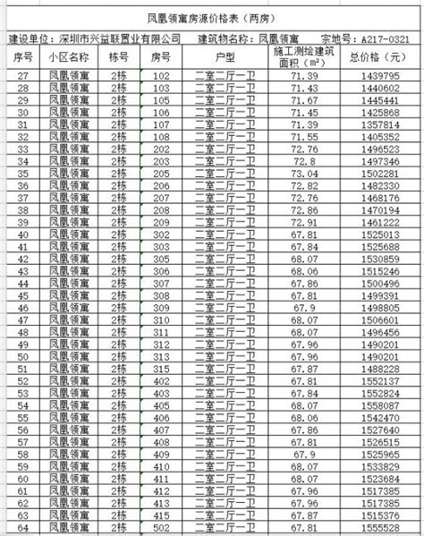 深圳安居房价格一览表