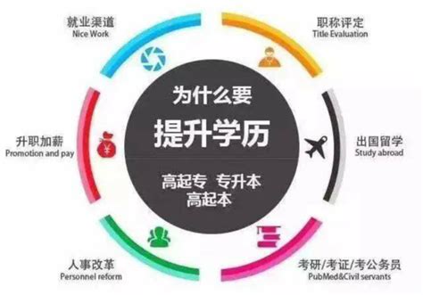深圳工作学历提升途径