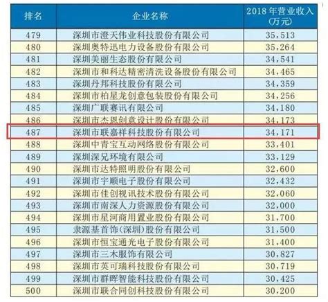 深圳市企业名单