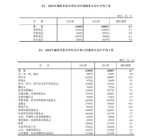 深圳市城镇非私营单位年平均工资