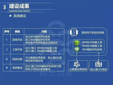 深圳市建设工程招标中心官网