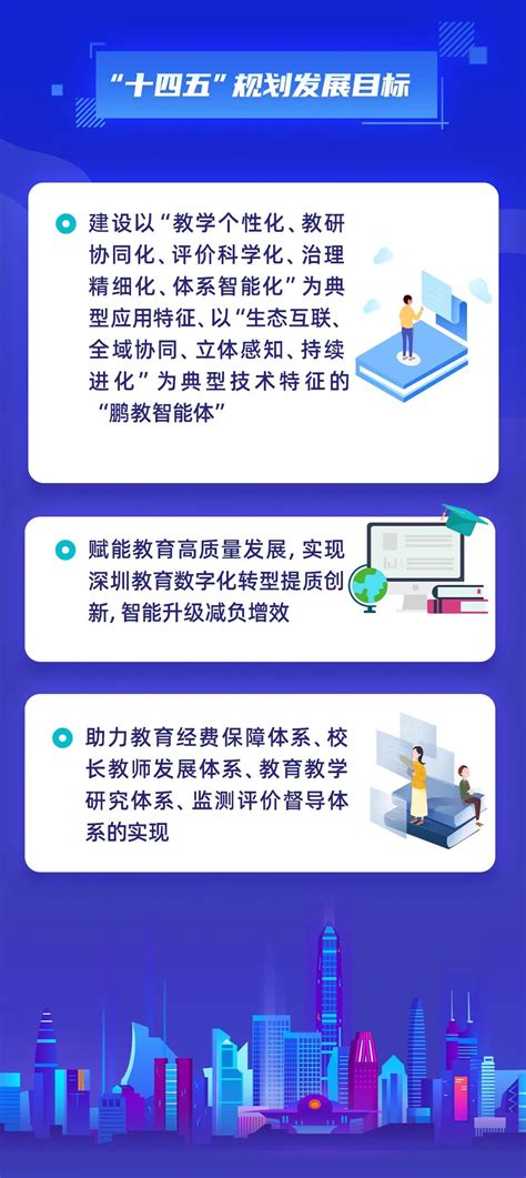 深圳市教育信息化云平台