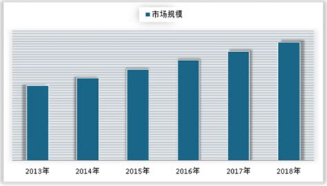 深圳平面设计师月收入