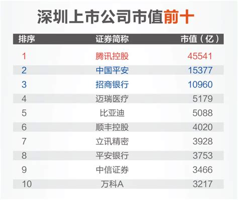 深圳建设公司排名