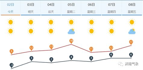深圳明后三天天气