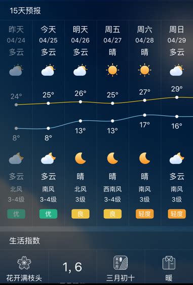 深圳未来三天天气预报