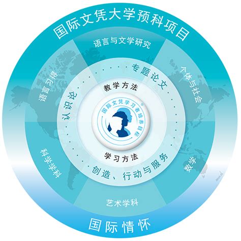 深圳海外文凭课程服务项目