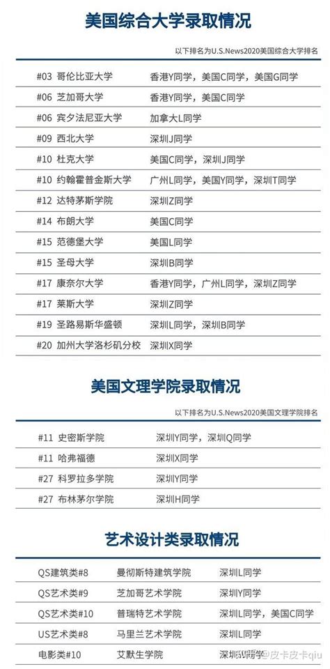 深圳留学机构清单