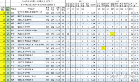 深圳的所有小学排名一览表