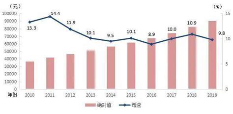 深圳私营企业平均工资