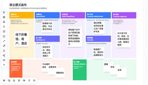 深圳网站建设商业模式设计