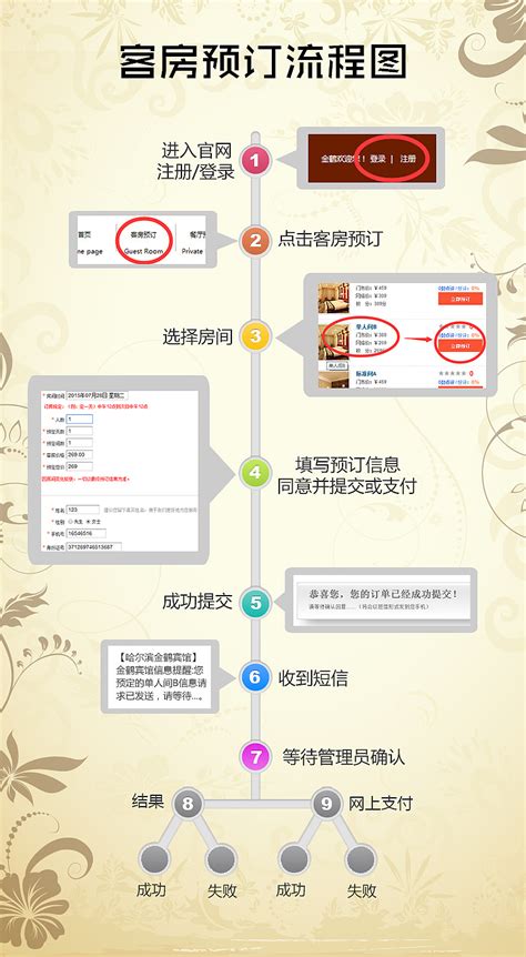 深圳网站页面设计流程图