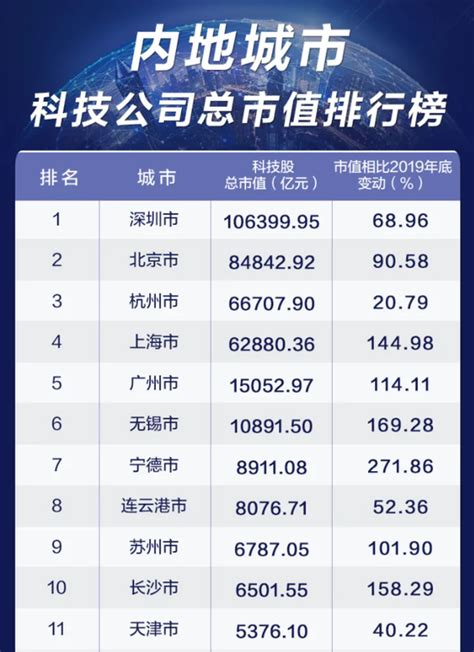 深圳网络科技公司排名
