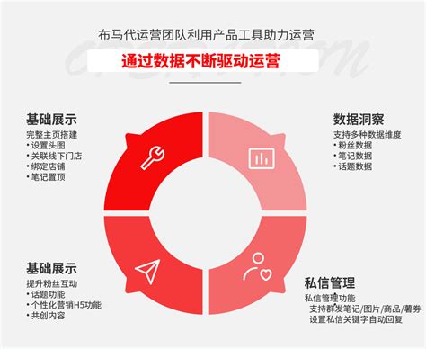 深圳网络营销一站式服务
