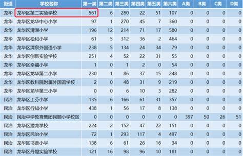 深圳龙华公立小学排名一览表
