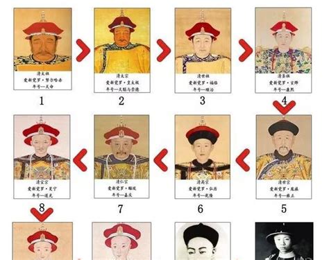 清朝12位皇帝一览表