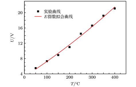 温度传感器温度系数