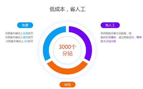 渭南网站优化排名多少钱