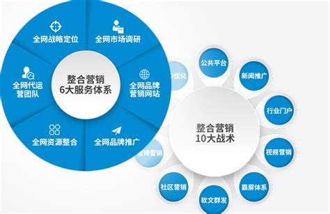 渭南网站建设推广服务