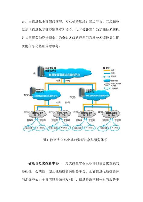 渭南网站建设框架图