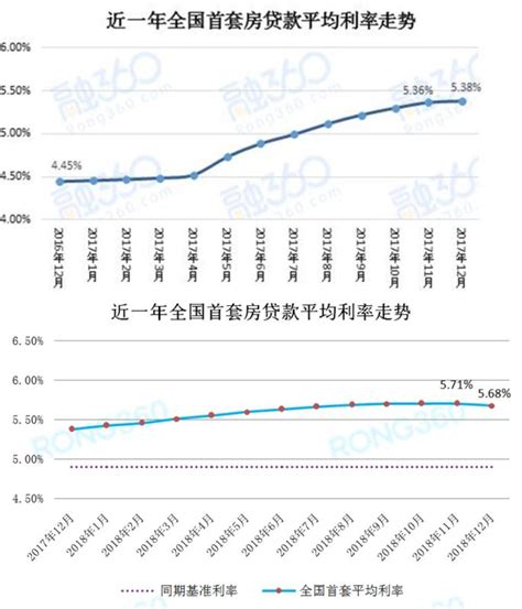 湖北京山房贷利率