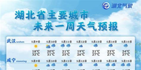 湖北省未来15天天气