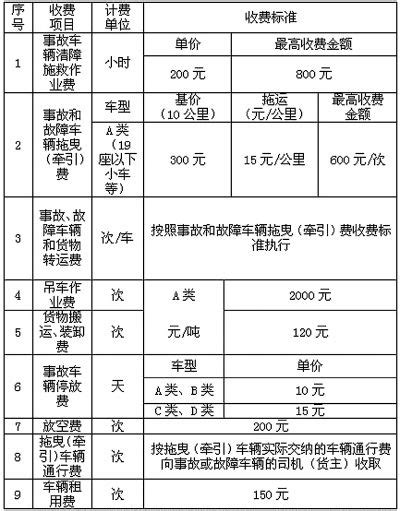 湖北省高速拖车收费标准