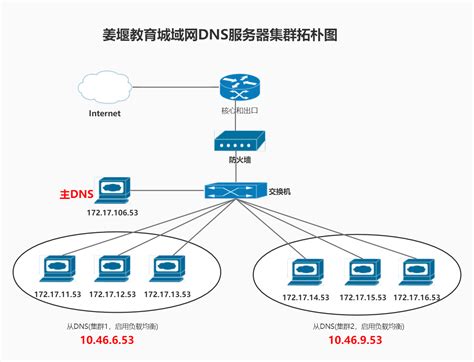 湖南城域网服务器托管