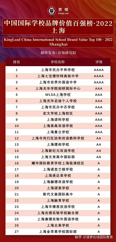 湖南省国际学校排名